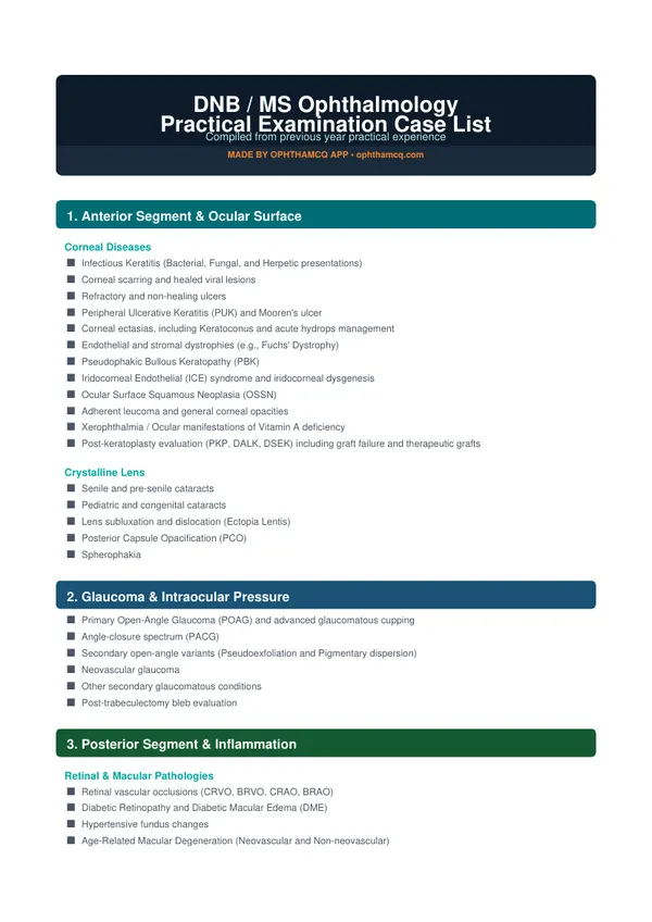 DNB / MS Practical Case List