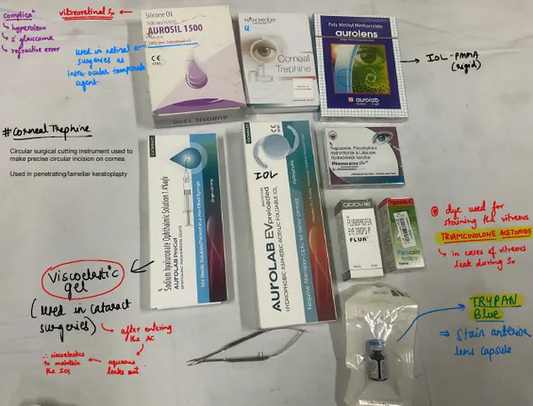 Ophthalmology Drugs Practical PDF